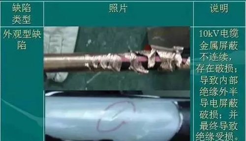 電線電纜結(jié)構(gòu)尺度查看，一圖全了解