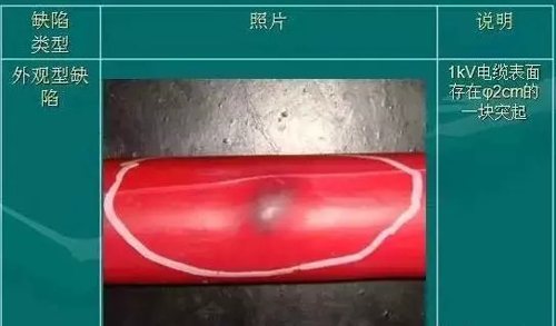 電線電纜結(jié)構(gòu)尺度查看，一圖全了解