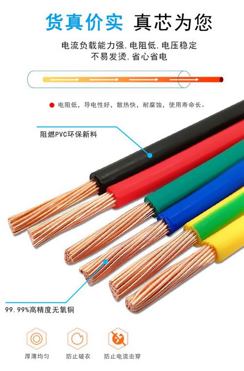 電線、電纜叫法不同？ 